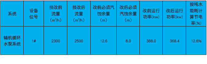 电厂改表